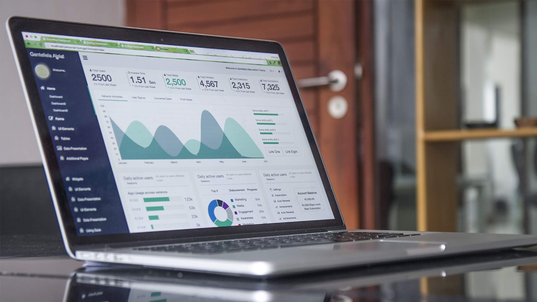 Software Design and Development